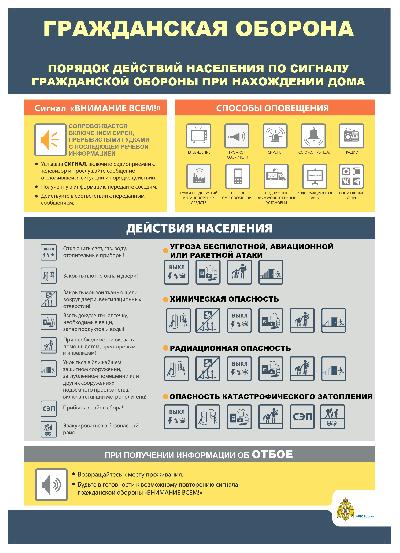 Порядок действия населения по сигналу гражданской обороны при нахождении дома
